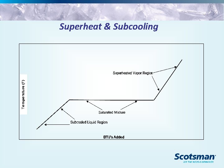 Superheat & Subcooling 