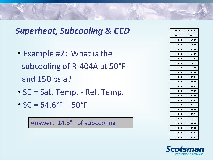 Superheat, Subcooling & CCD • Example #2: What is the subcooling of R-404 A