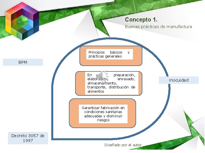 Concepto 1. Buenas prácticas de manufactura Principios básicos prácticas generales y BPM En preparación,