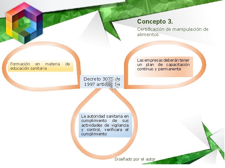 Concepto 3. Certificación de manipulación de alimentos Formación en materia educación sanitaria Las empresas