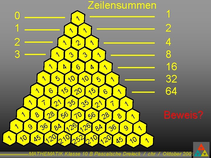 Zeilensummen 0 1 2 3 1 1 1 2 1 1 1 3 3