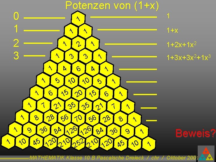 Potenzen von (1+x) 0 1 2 3 1 1 2 1 1 1 6