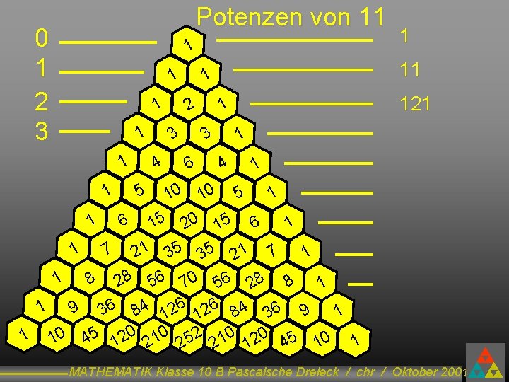 Potenzen von 11 0 1 2 3 1 2 1 1 1 6 121