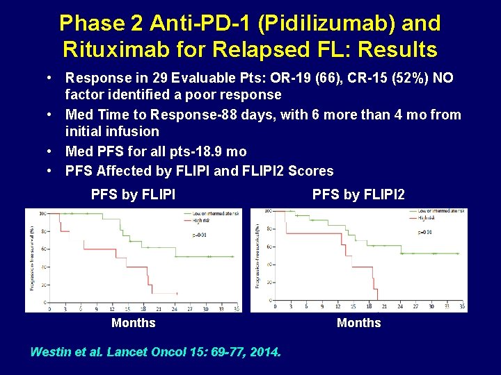 Phase 2 Anti-PD-1 (Pidilizumab) and Rituximab for Relapsed FL: Results • Response in 29