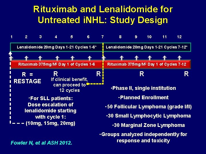 Rituximab and Lenalidomide for Untreated i. NHL: Study Design 1 2 3 4 5