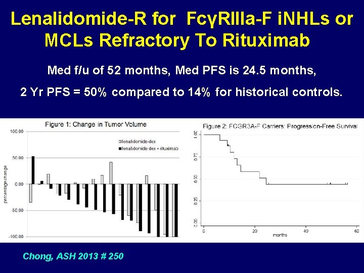 Lenalidomide-R for FcγRIIIa-F i. NHLs or MCLs Refractory To Rituximab Med f/u of 52