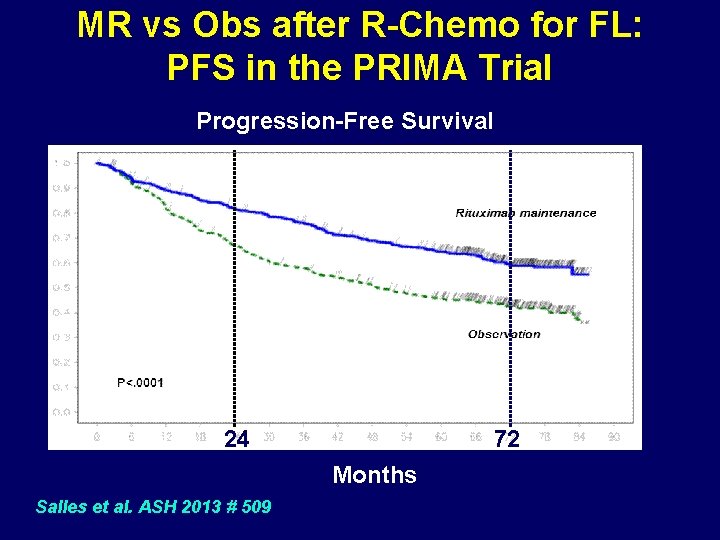 MR vs Obs after R-Chemo for FL: PFS in the PRIMA Trial Progression-Free Survival