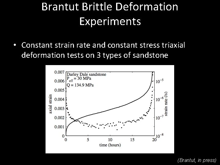 Brittle Creep How it works and its role
