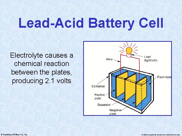 Lead-Acid Battery Cell Electrolyte causes a chemical reaction between the plates, producing 2. 1
