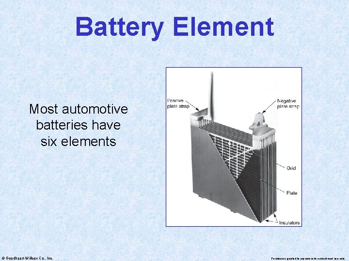 Battery Element Most automotive batteries have six elements © Goodheart-Willcox Co. , Inc. Permission