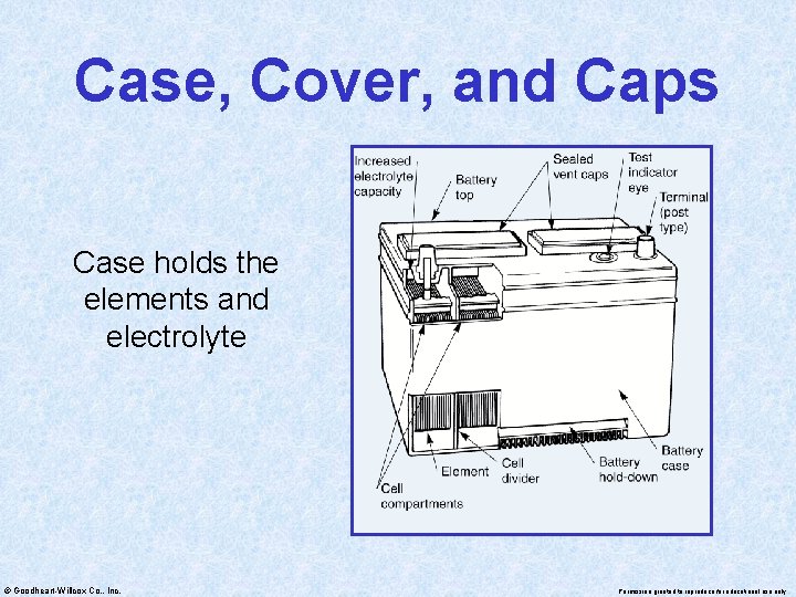 Case, Cover, and Caps Case holds the elements and electrolyte © Goodheart-Willcox Co. ,