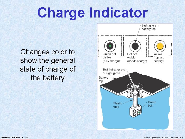 Charge Indicator Changes color to show the general state of charge of the battery