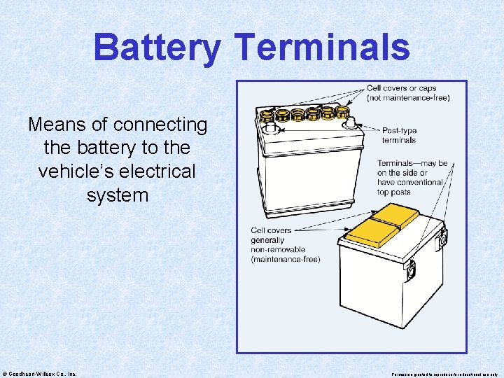 Battery Terminals Means of connecting the battery to the vehicle’s electrical system © Goodheart-Willcox