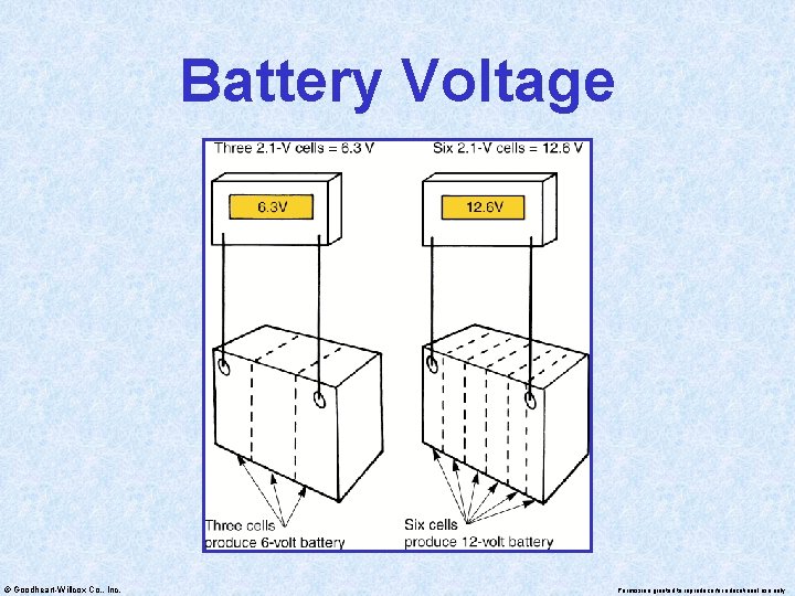 Battery Voltage © Goodheart-Willcox Co. , Inc. Permission granted to reproduce for educational use