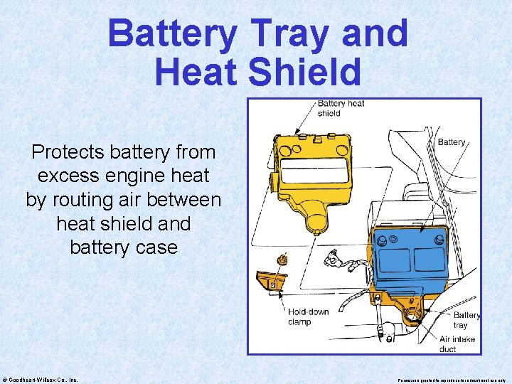 Battery Tray and Heat Shield Protects battery from excess engine heat by routing air