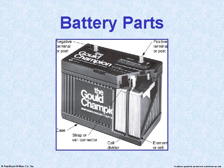 Battery Parts © Goodheart-Willcox Co. , Inc. Permission granted to reproduce for educational use