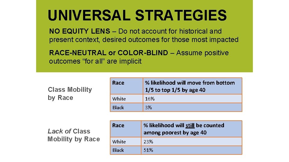 UNIVERSAL STRATEGIES NO EQUITY LENS – Do not account for historical and present context,