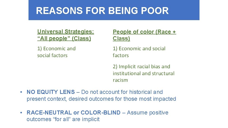 REASONS FOR BEING POOR Universal Strategies: “All people” (Class) People of color (Race +