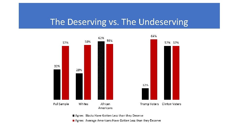 The Deserving vs. The Undeserving 