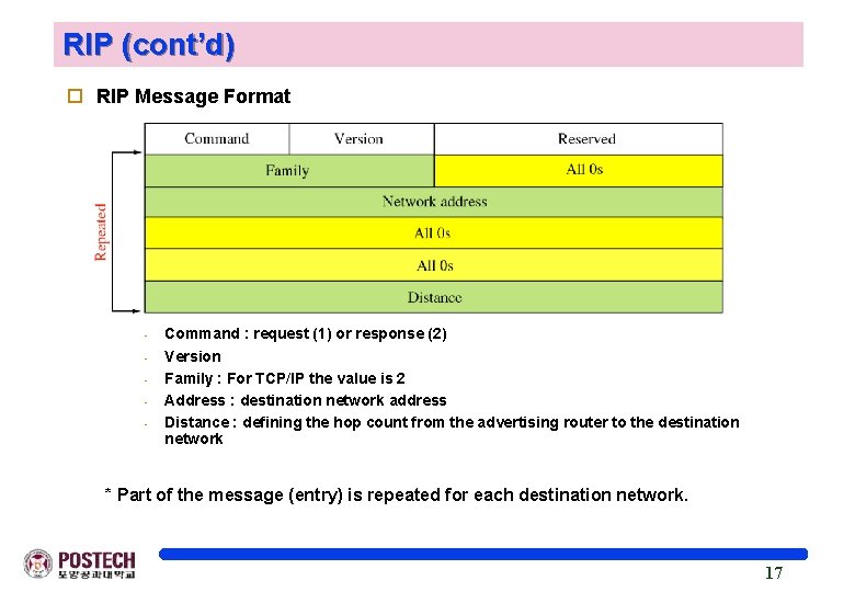 RIP (cont’d) o RIP Message Format - Command : request (1) or response (2)