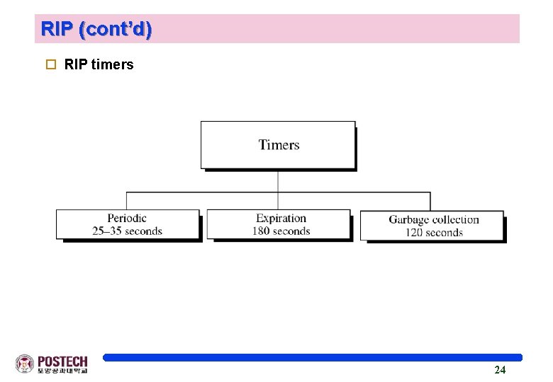 RIP (cont’d) o RIP timers 24 