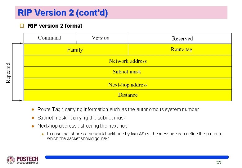 RIP Version 2 (cont’d) o RIP version 2 format Route Tag : carrying information