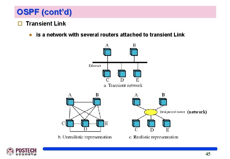 OSPF (cont’d) o Transient Link is a network with several routers attached to transient