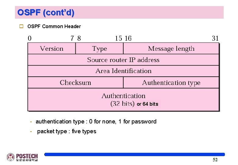 OSPF (cont’d) o OSPF Common Header or 64 bits - authentication type : 0