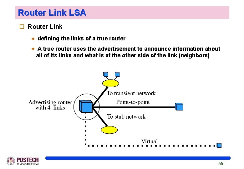 Router Link LSA o Router Link defining the links of a true router A