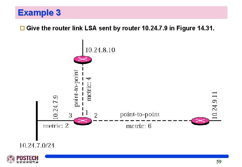 Example 3 o Give the router link LSA sent by router 10. 24. 7.