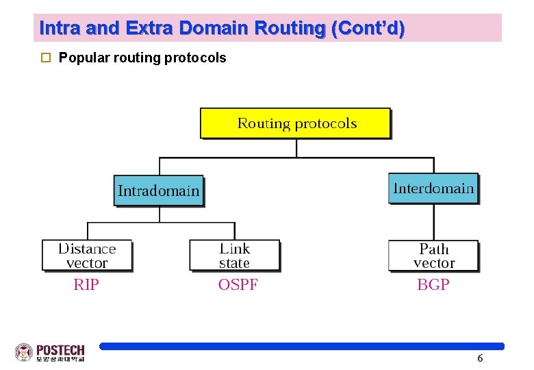 Intra and Extra Domain Routing (Cont’d) o Popular routing protocols 6 