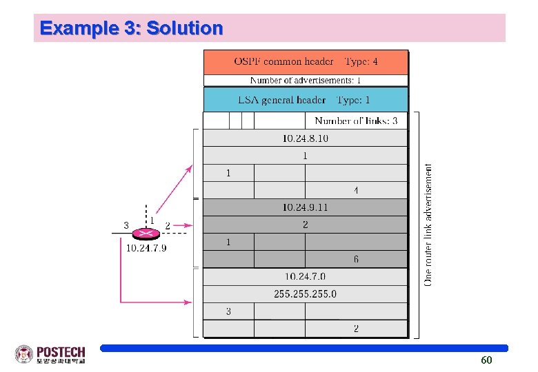 Example 3: Solution 60 