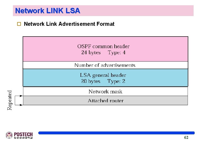 Network LINK LSA o Network Link Advertisement Format 62 