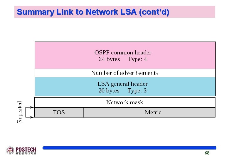 Summary Link to Network LSA (cont’d) 68 