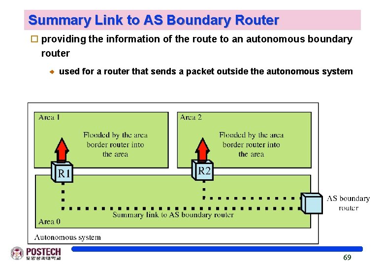 Summary Link to AS Boundary Router o providing the information of the route to