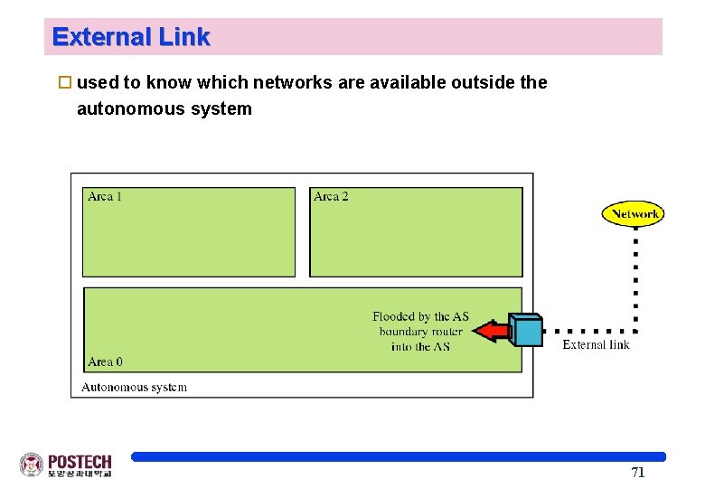 External Link o used to know which networks are available outside the autonomous system