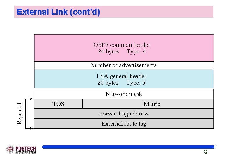 External Link (cont’d) 72 