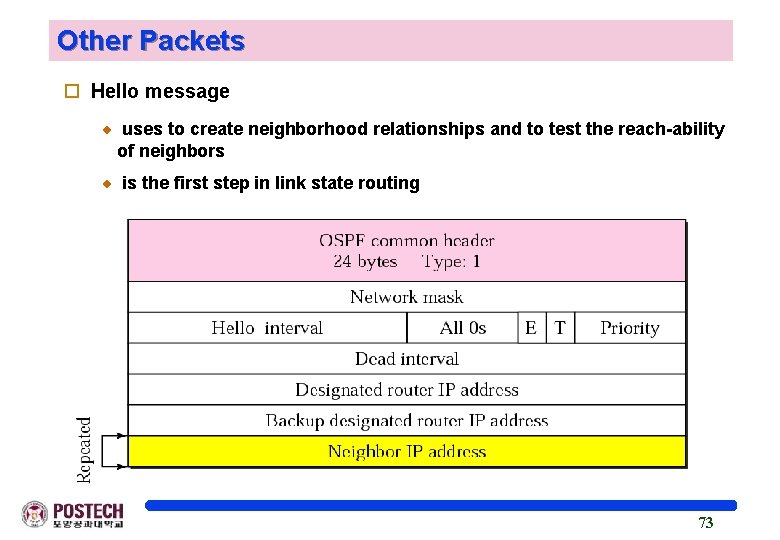 Other Packets o Hello message uses to create neighborhood relationships and to test the