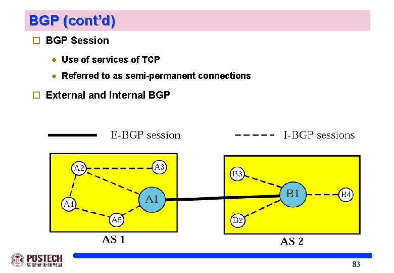 BGP (cont’d) o BGP Session Use of services of TCP Referred to as semi-permanent
