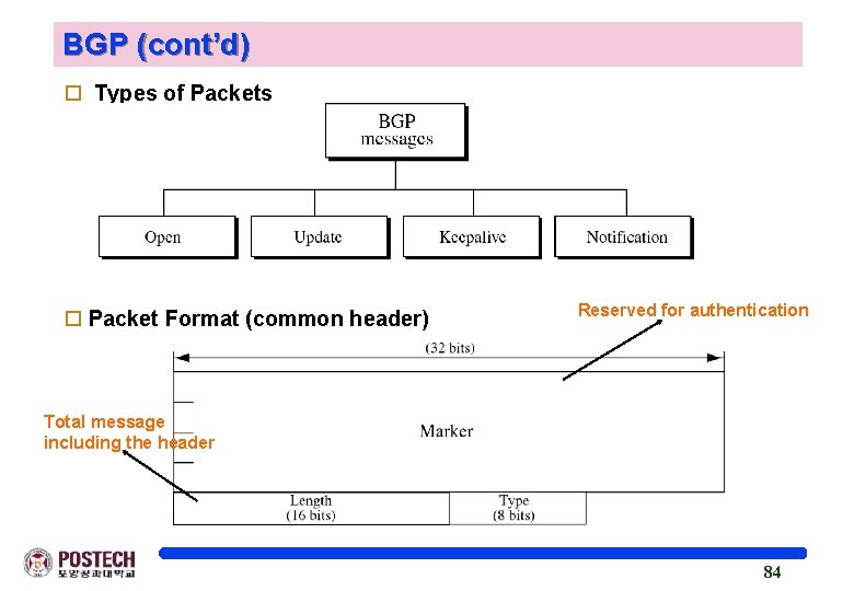 BGP (cont’d) o Types of Packets o Packet Format (common header) Reserved for authentication