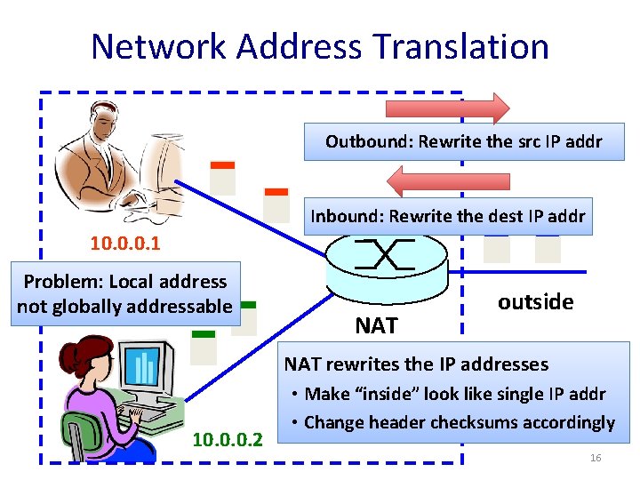 Network Address Translation Outbound: Rewrite the src IP addr 138. 76. 29. 7 Inbound: