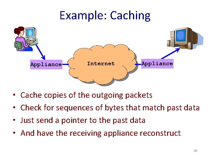 Example: Caching Appliance • • Internet Appliance Cache copies of the outgoing packets Check