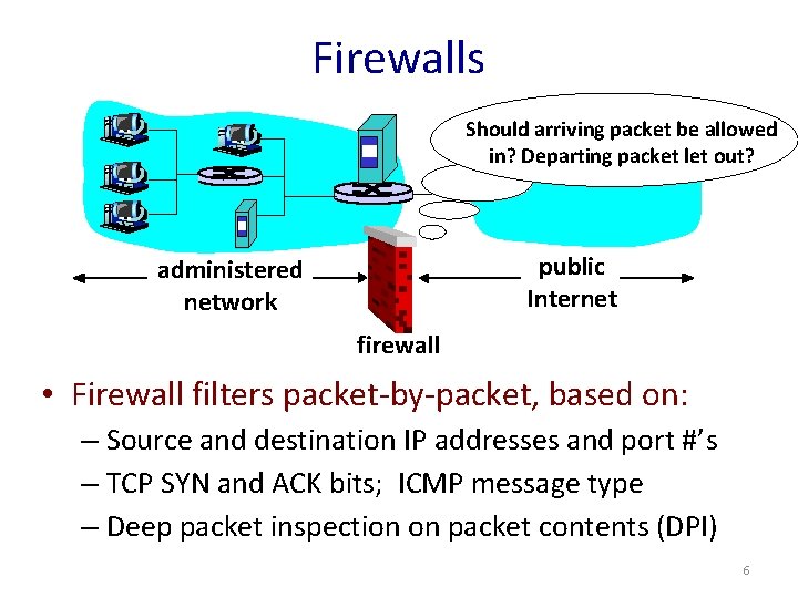 Firewalls Should arriving packet be allowed in? Departing packet let out? public Internet administered