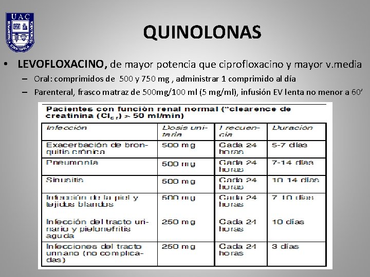 QUINOLONAS • LEVOFLOXACINO, de mayor potencia que ciprofloxacino y mayor v. media – Oral:
