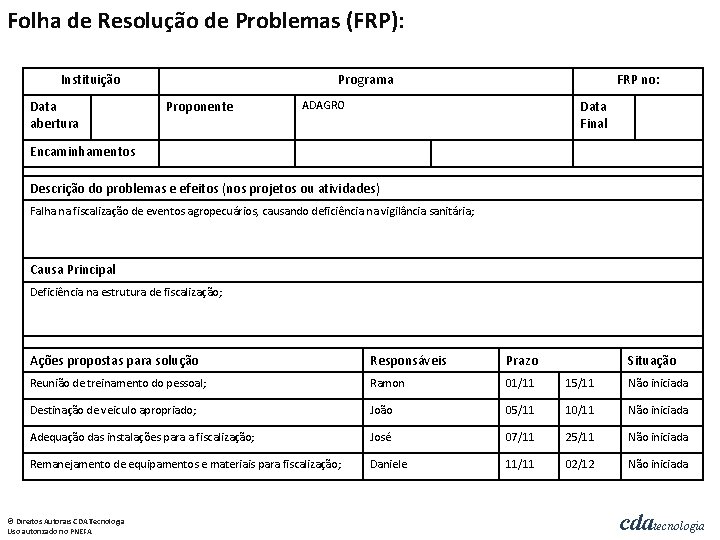 Folha de Resolução de Problemas (FRP): Instituição Data abertura Programa Proponente FRP no: Data