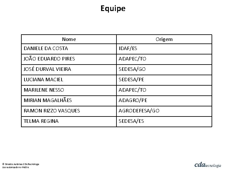 Equipe Nome Origem DANIELE DA COSTA IDAF/ES JOÃO EDUARDO PIRES ADAPEC/TO JOSÉ DURVAL VIEIRA