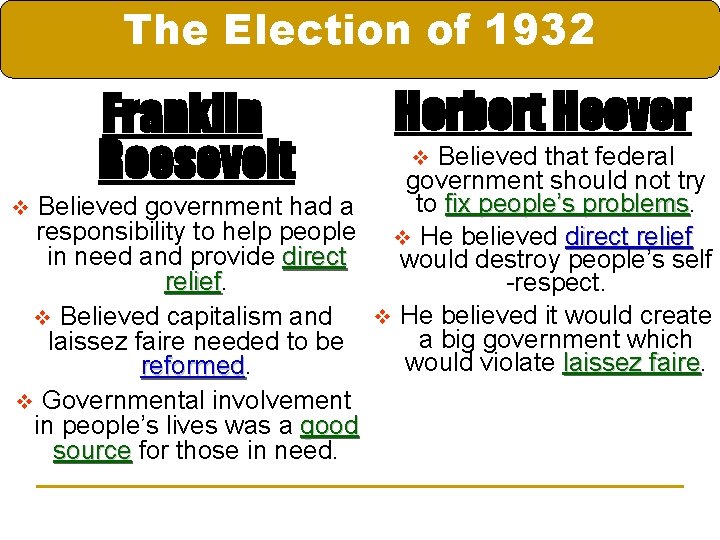 The Election of 1932 Franklin Roosevelt Herbert Hoover Believed that federal government should not