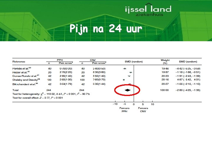 Pijn na 24 uur 15 