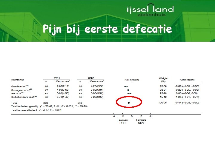 Pijn bij eerste defecatie 16 