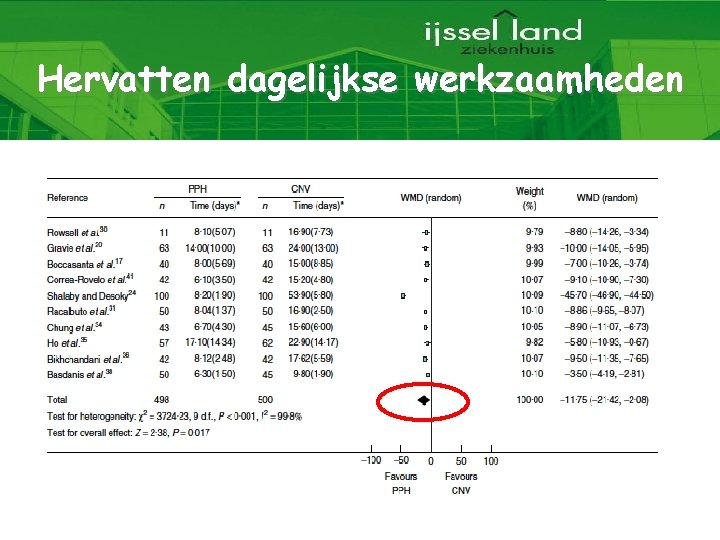 Hervatten dagelijkse werkzaamheden 19 